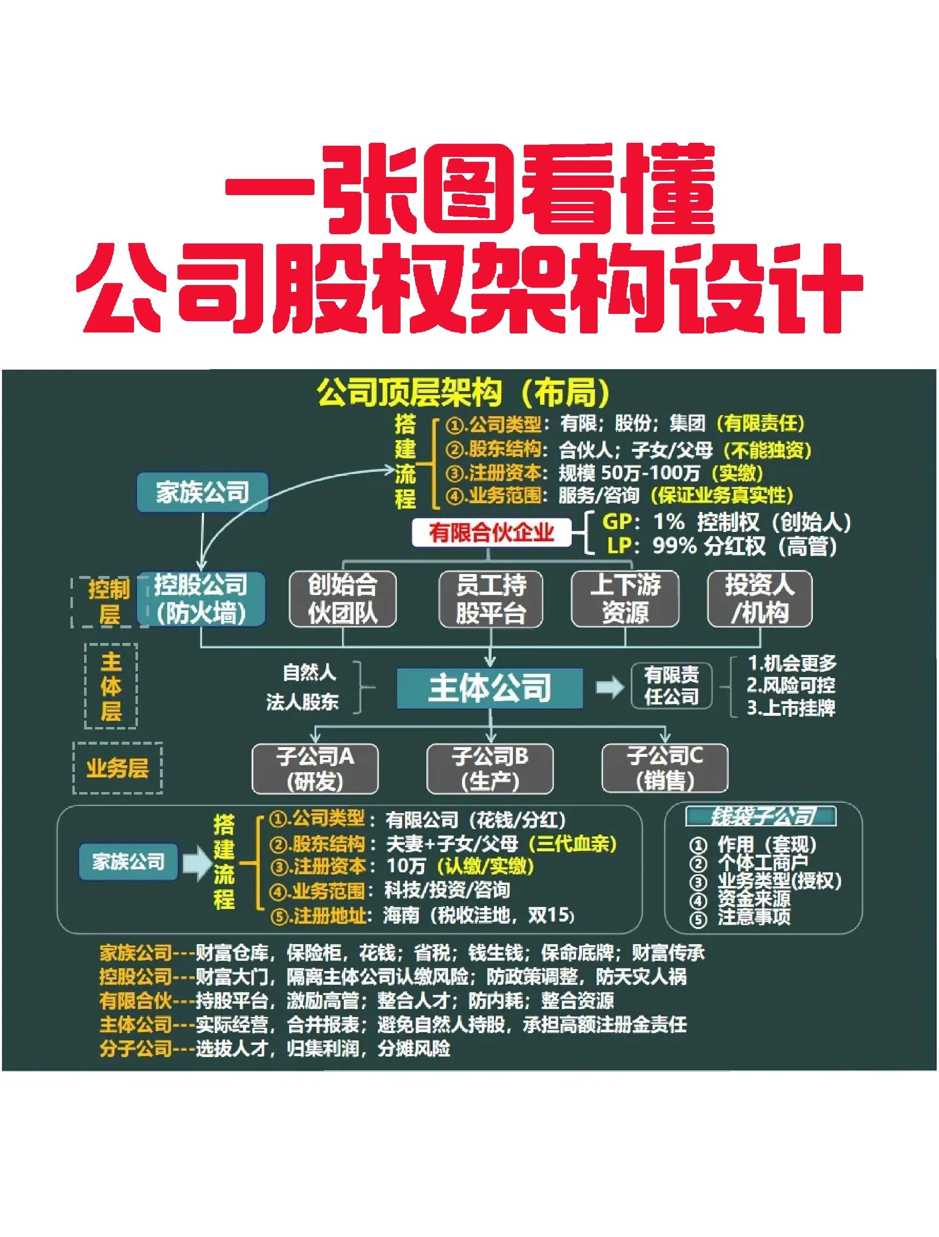 兰州市VIE架构企业上市规划(vie架构香港上市的优点)