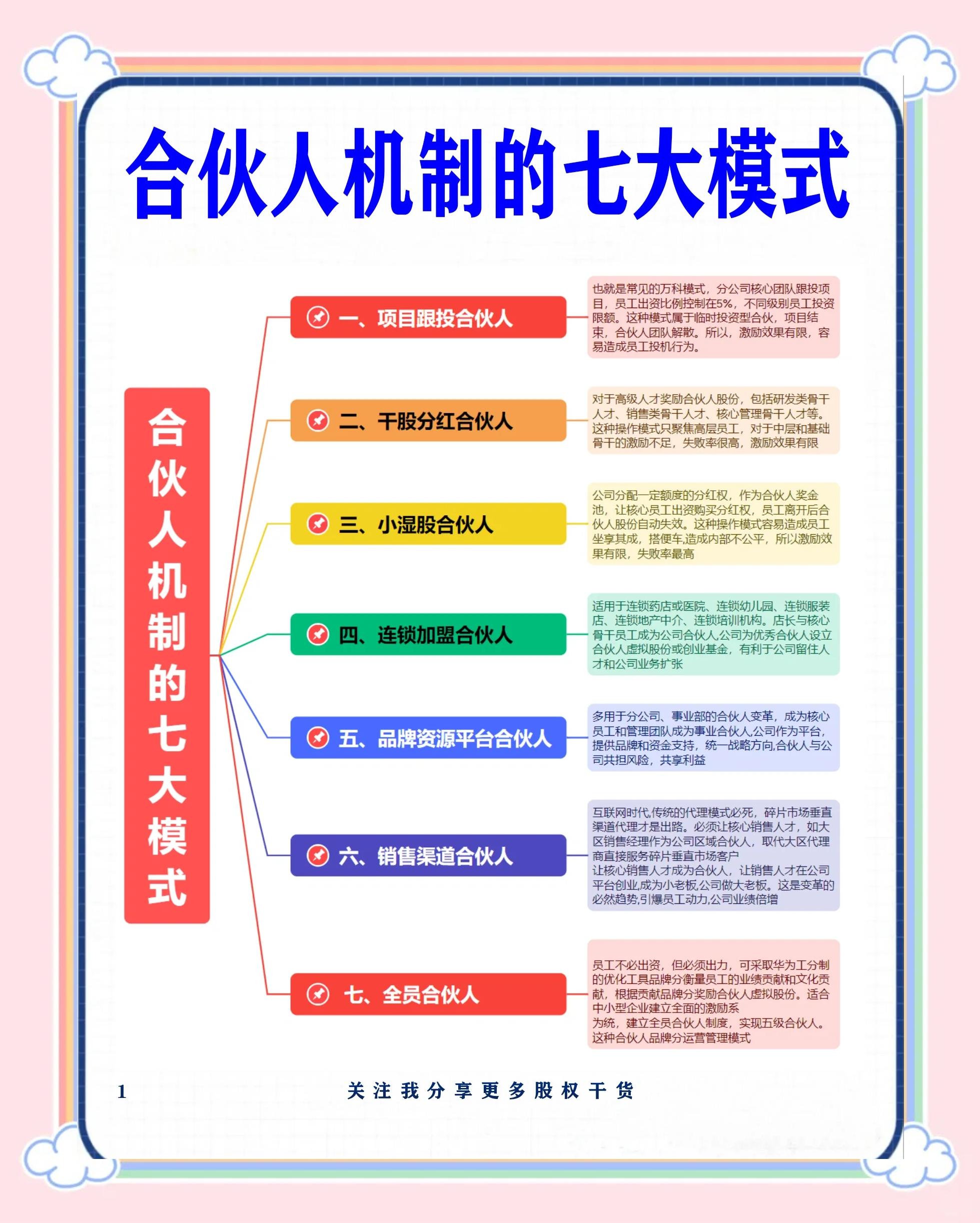 兰州市数字化供应链合伙人机制(数字化供应链合伙人机制有哪些)
