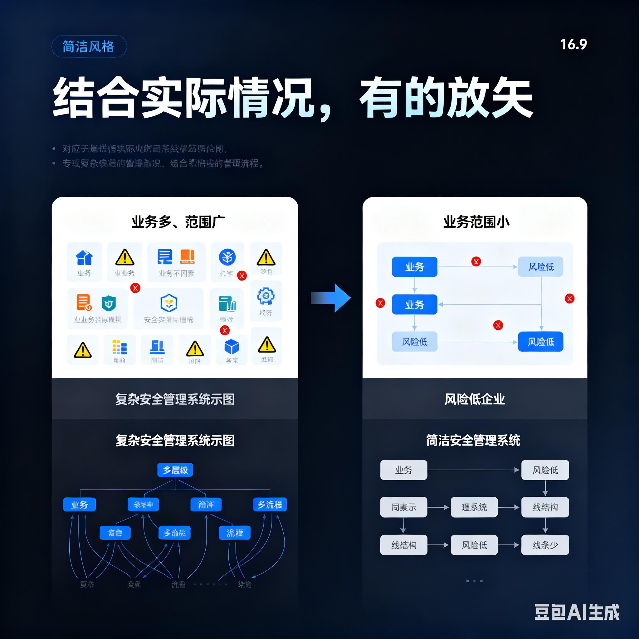 兰州市整合风险如何解决(整合风险是什么意思)