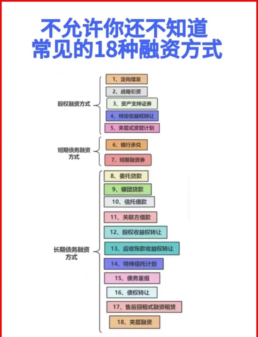 兰州市战略融资成本控制(战略融资意味着什么)