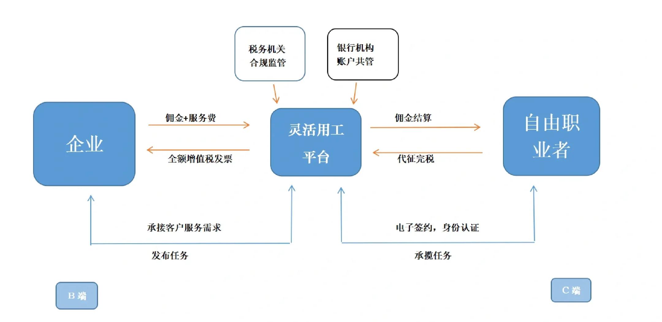 兰州市灵活合伙人机制(合伙人机制的五大优势)