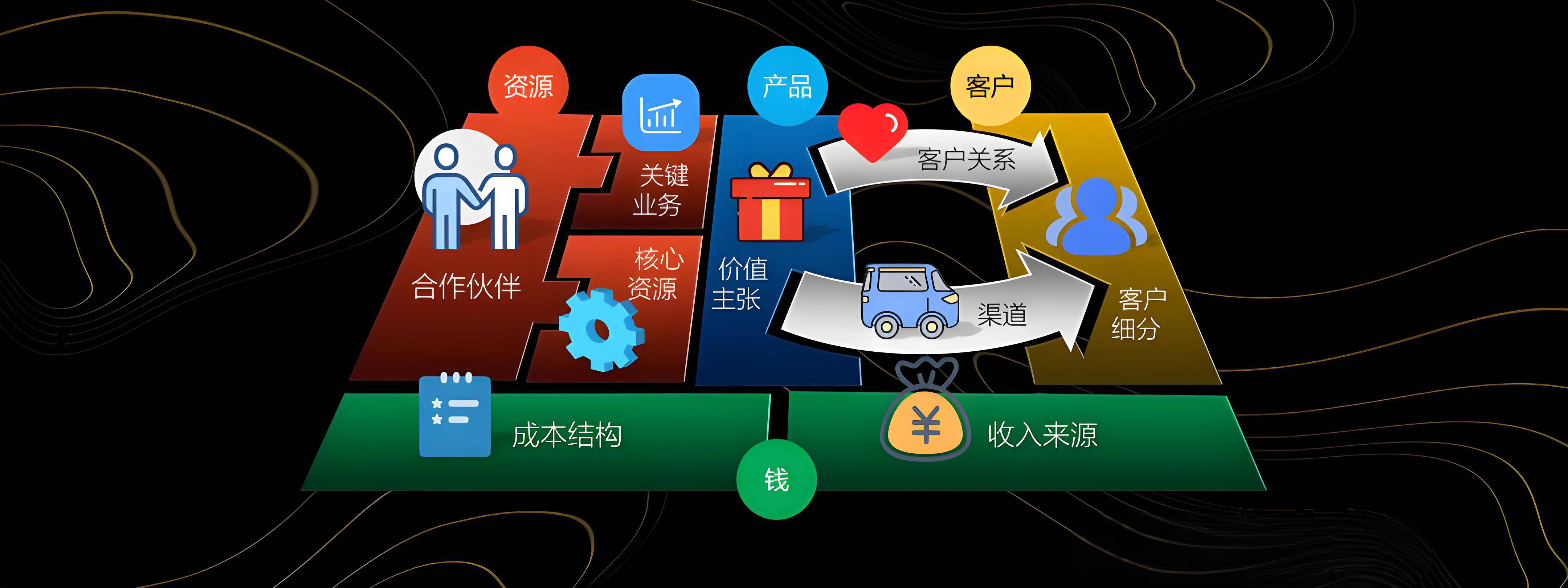 兰州市烟台专业商业模式升级(烟台模式投资50300)