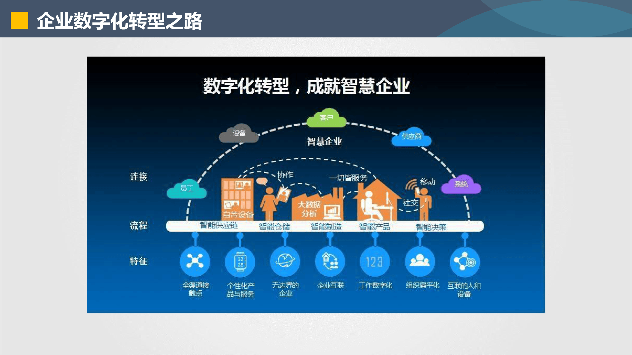 兰州市器械企业数字化转型(器械企业数字化转型建议)