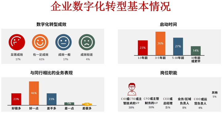 兰州市昆明企业数字化转型(昆明数字经济发展规划)