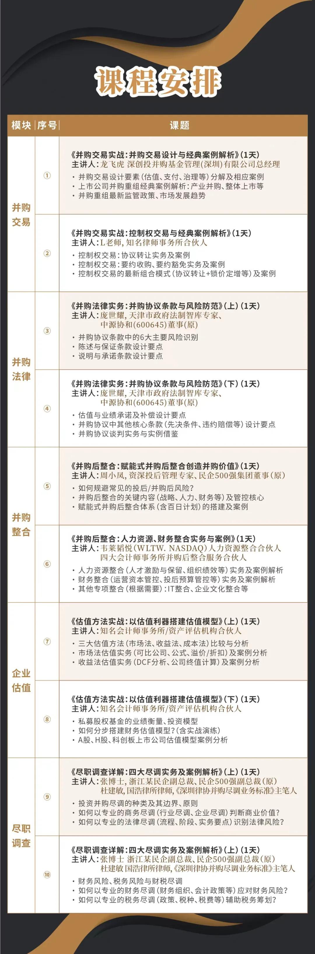 兰州市实战型并购重组机构(实战型并购重组机构有哪些)