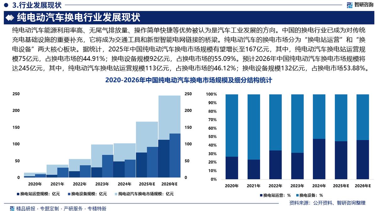 兰州市新能源企业竞争分析(新能源汽车竞争战略分析)