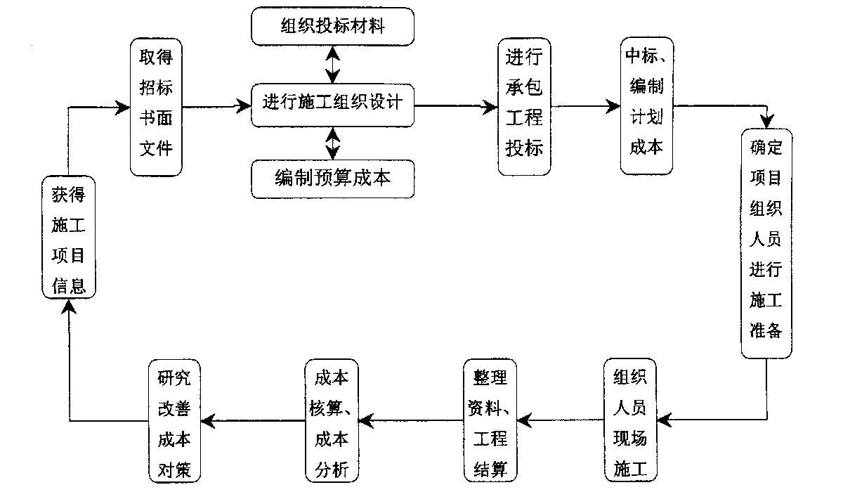 兰州市全方位成本控制机构(全方位成本管理的优点)