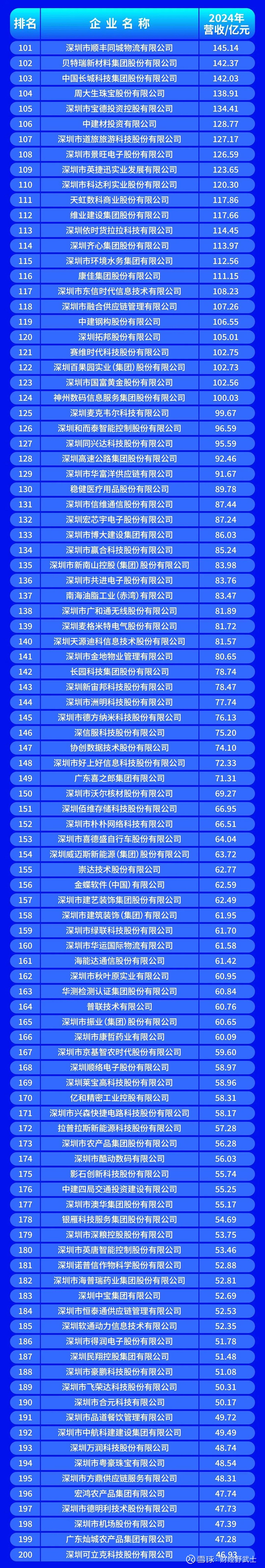 兰州市深圳企业价值评估(深圳企业价值评估公司排名)