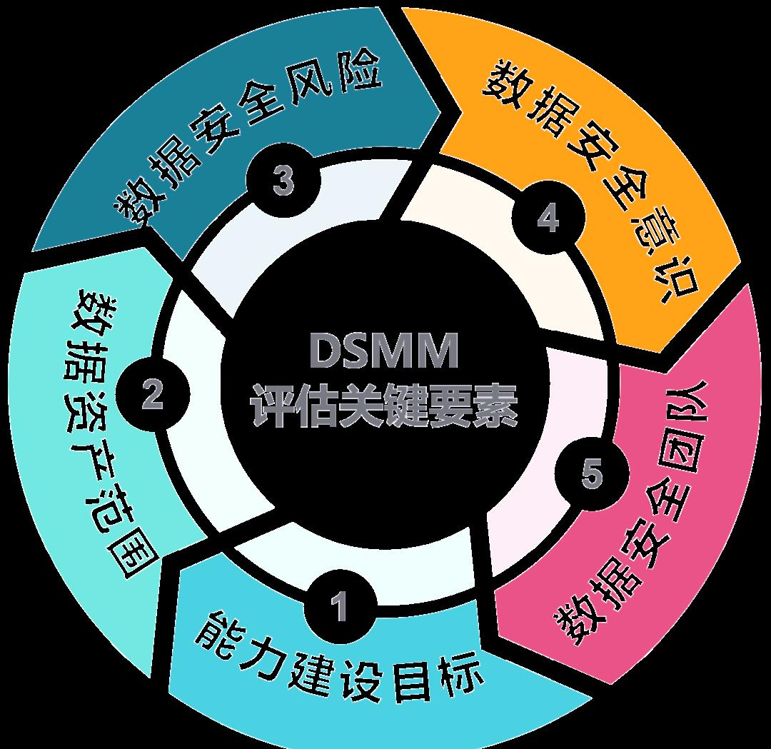兰州市价值驱动价值评估(价值驱动型商业模式)