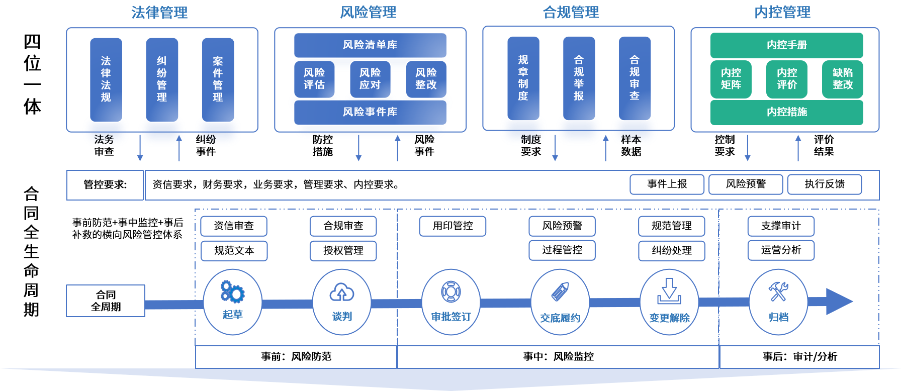 兰州市零风险纺织内控体系(零风险纺织内控体系是什么)