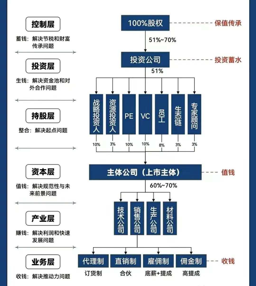 兰州市化工股权架构设计(化工股权架构设计方案)