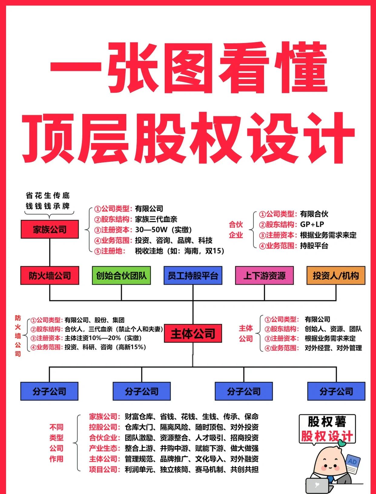 兰州市高回报股权架构设计(高回报投资与理财指南)