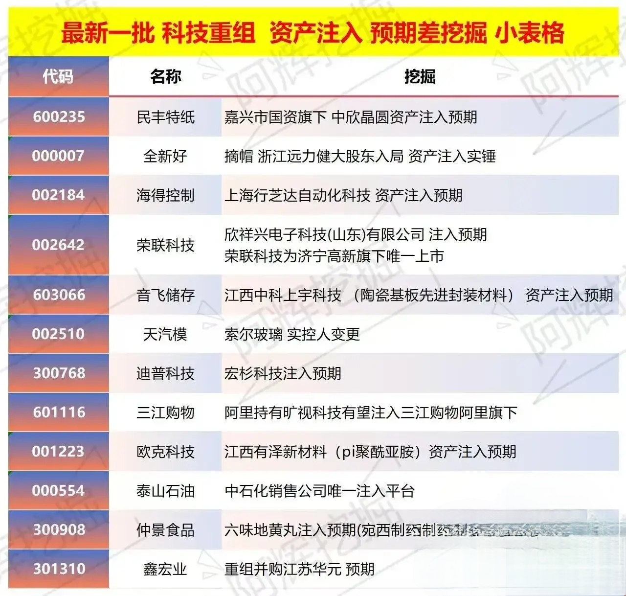 兰州市专业股权重组(股权重组的目的)
