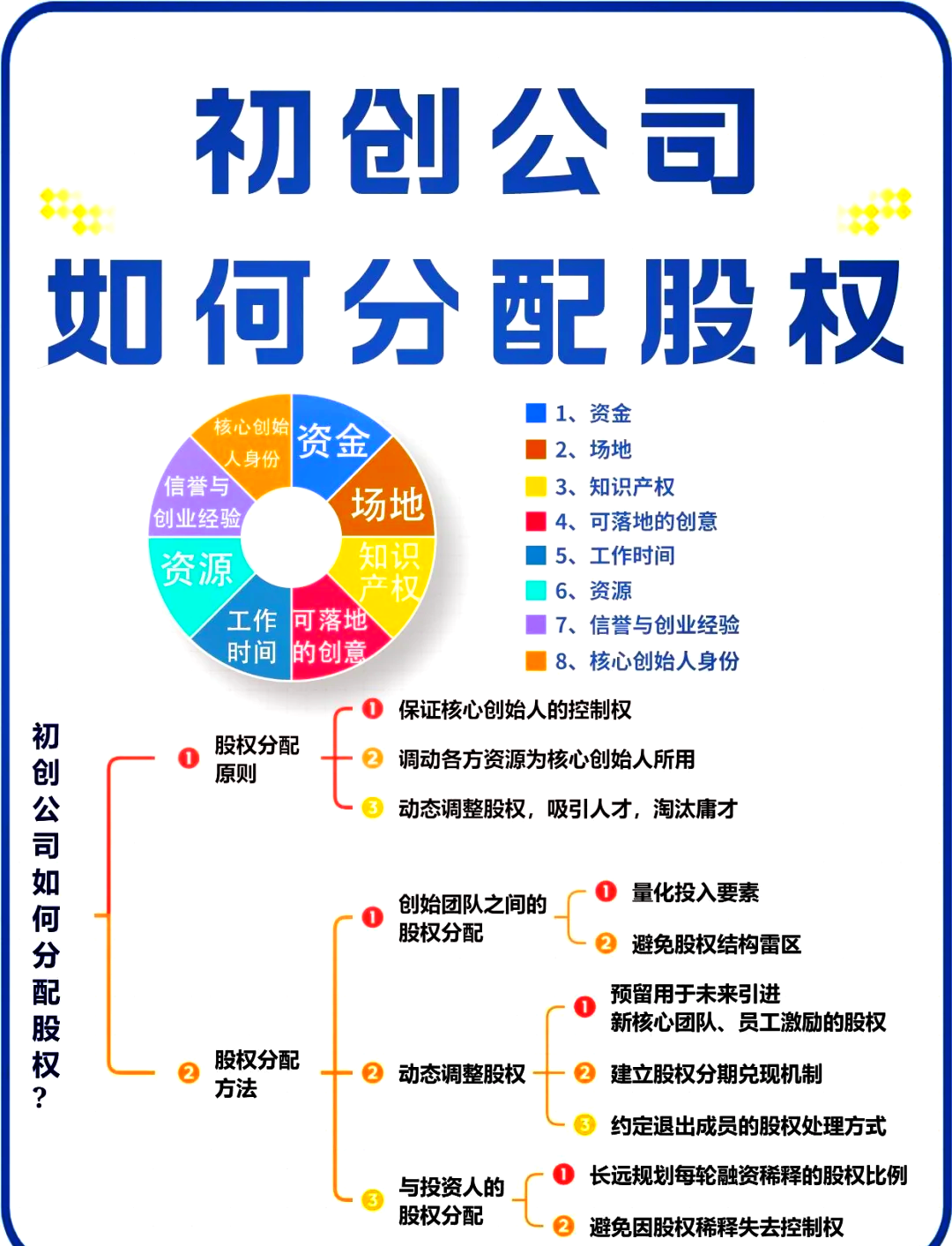 兰州市软件股权激励(股权激励系统八大步骤)