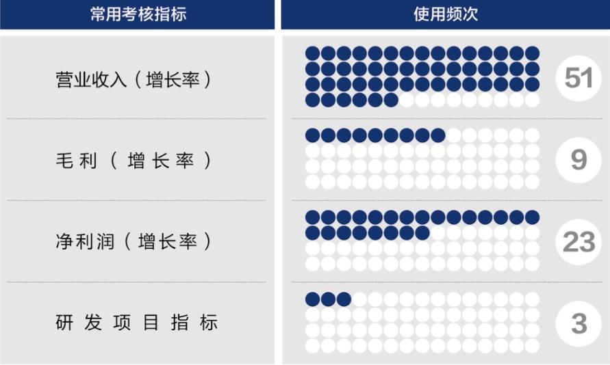兰州市深度医疗股权设计(深度医疗股权设计分析)