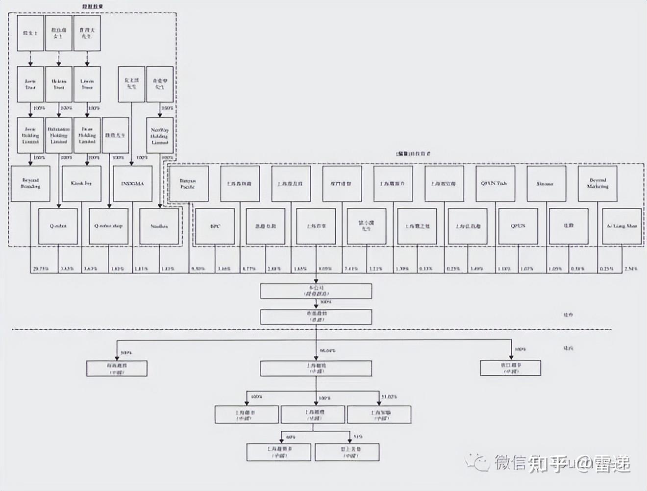 兰州市投票权安排财务优化(投票权类型是什么意思)