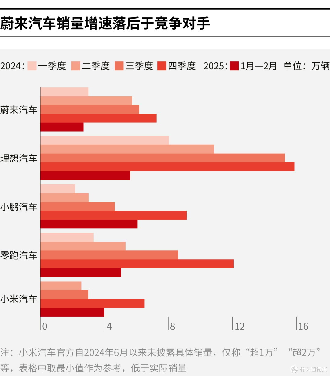 兰州市领先汽车竞争分析(领先汽车竞争分析图)