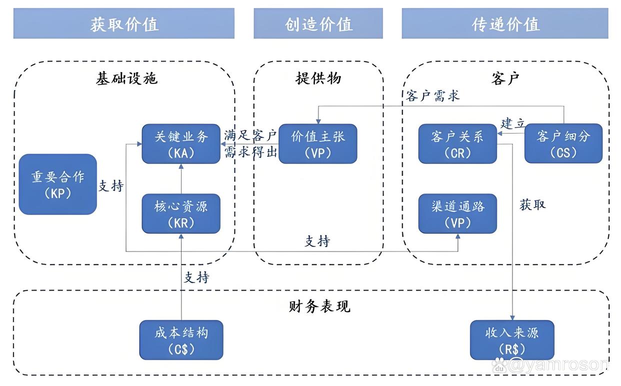 兰州市游戏企业商业模式升级(游戏行业的商业模式有哪些)