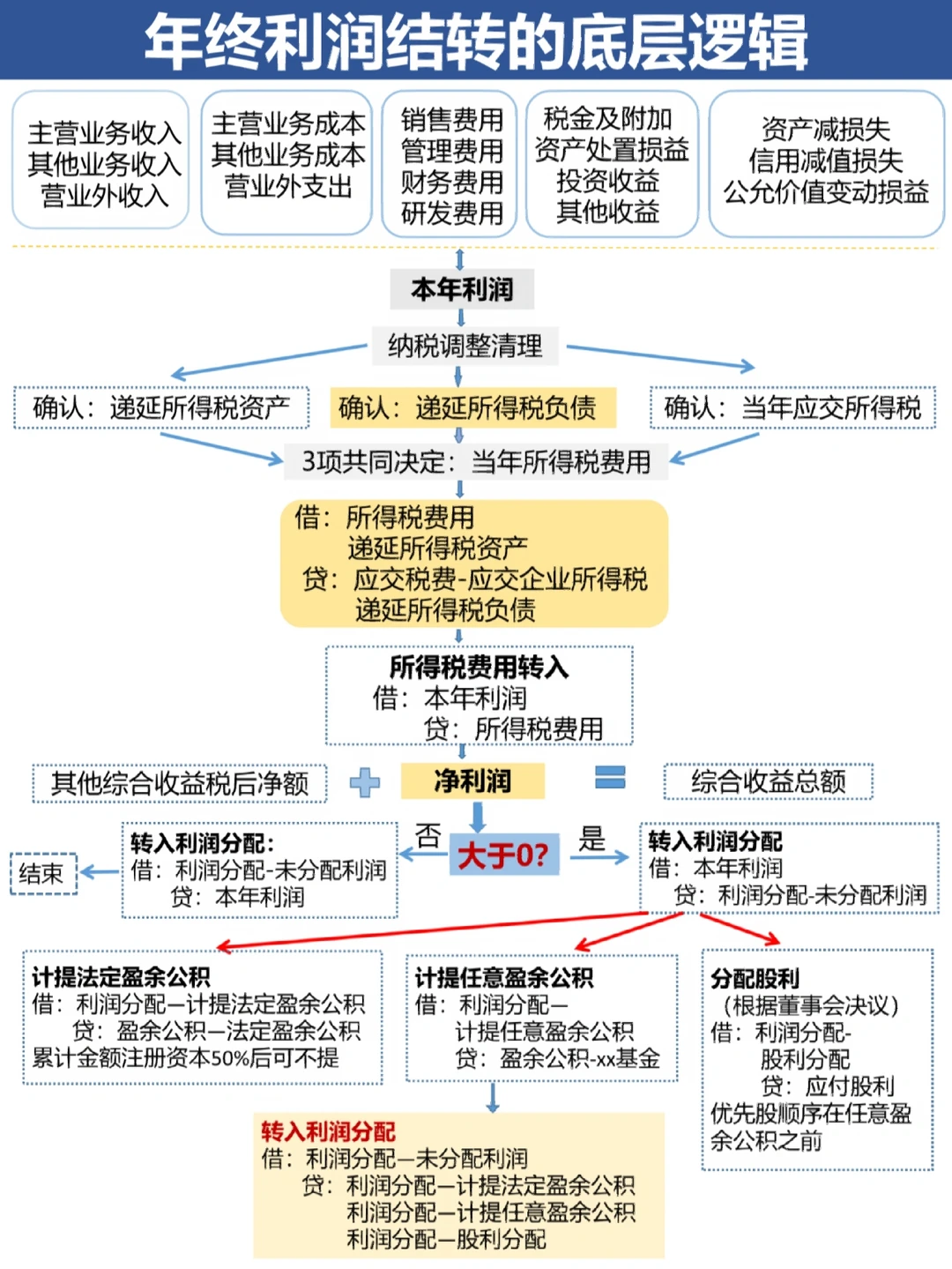 兰州市中山盈利模型设计(中国设计师品牌女装)