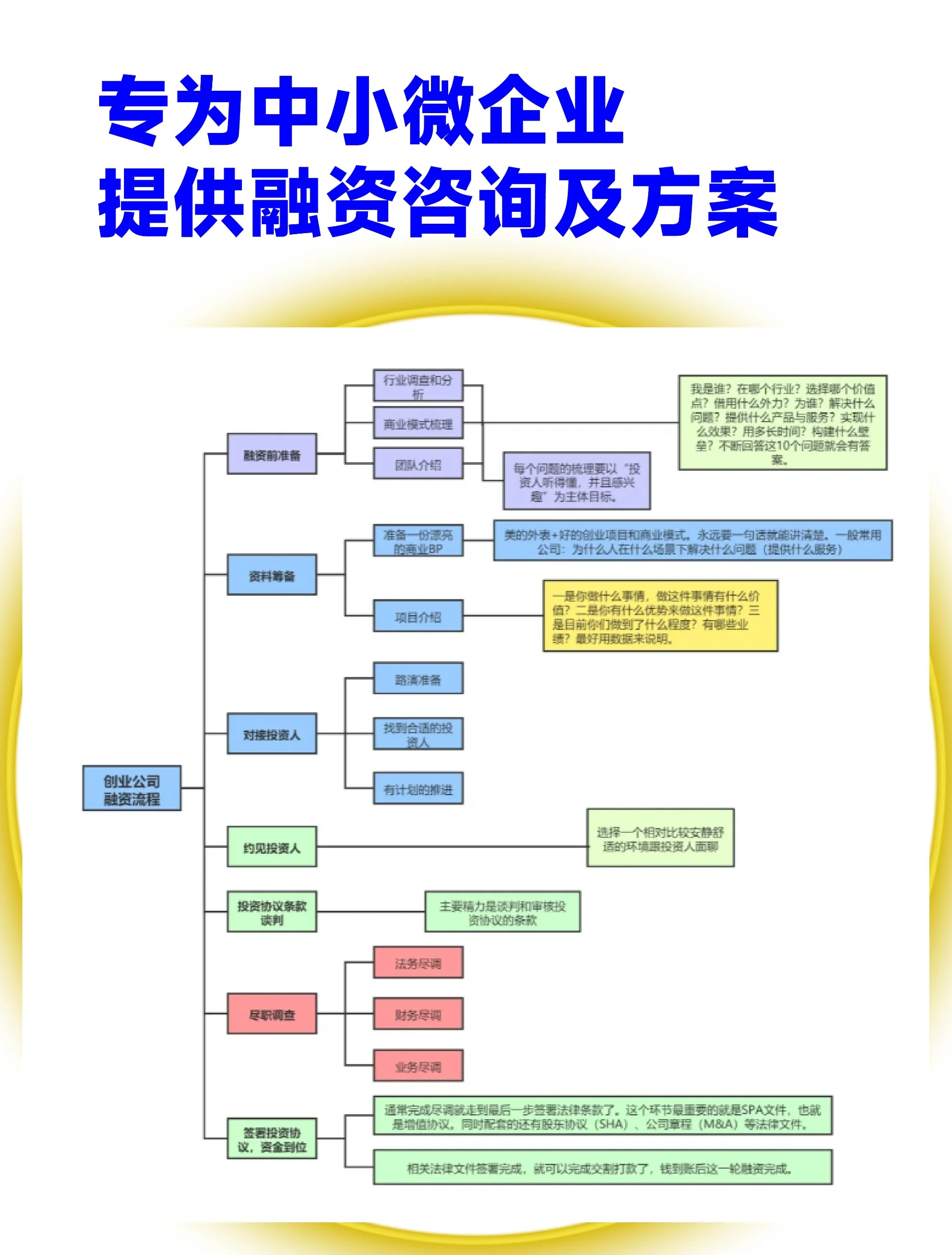 兰州市宠物企业资金管理(宠物管理机构叫什么)